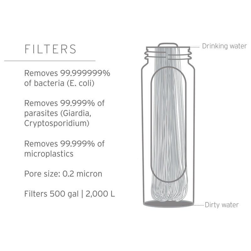 LifeStraw Peak Series Gravity Filter System 3L