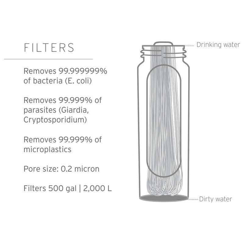 LifeStraw Peak Series Solo Water Filter