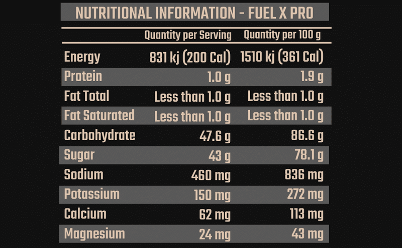 Fixx Fuel X PRO Recovery Drink 840g